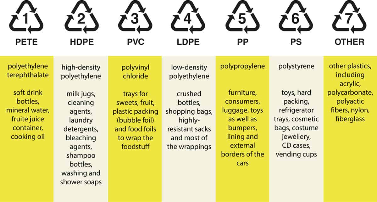 How To Tell If Plastic Is Dishwasher Safe